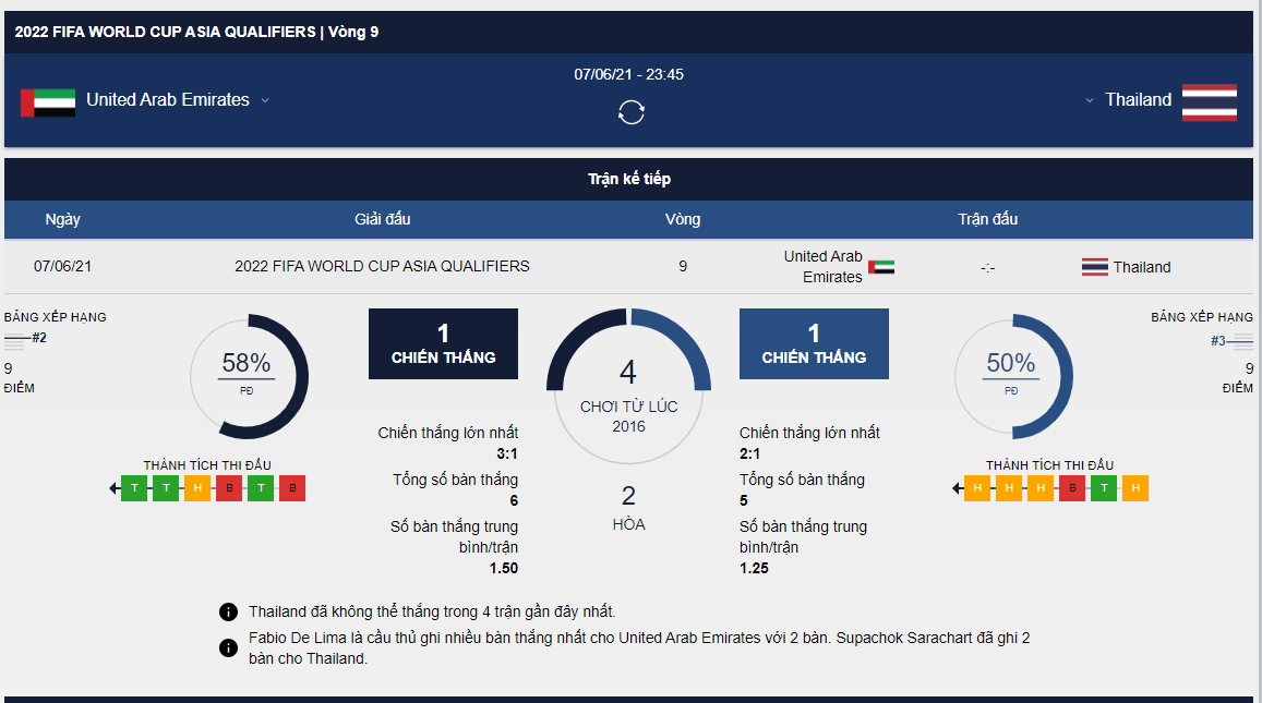 nhận định UAE vs Thái Lan